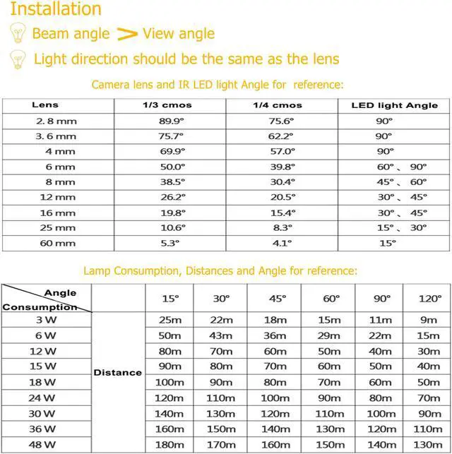 Alt view image 7 of 7 - AUTENS IR Illuminator, 850nm 12-Led Wide Angle IP67 Waterproof Night Vision IR Infrared Light for IP Camera CCTV Analogue Security Surveillance Camera with 12V DC Power Adapter (90 Degree)