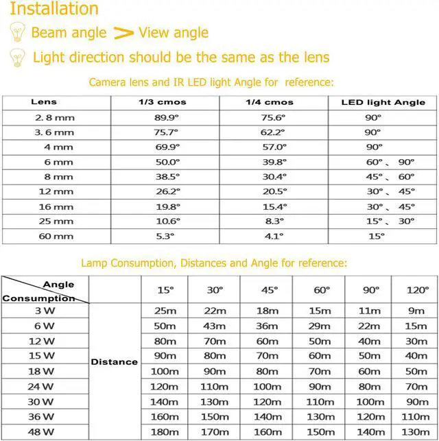 Alt view image 7 of 7 - AUTENS IR Illuminator, 850nm 6-LEDs 90 Degree Wide Angle IP67 Waterproof Night Vision LED Array IR Infrared Light with Power Adapter for IP Camera CCTV Analogue Security Surveillance Camera