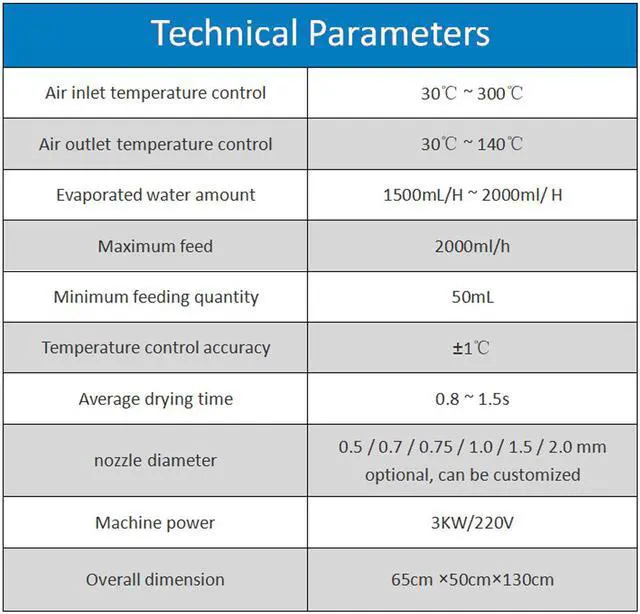 Alt view image 6 of 6 - 2L High Quality Spray Dryer in Both Automatic Control or Manual Control Mode for Laboratory Use High Speed Centrifugal Spray Dryer,220V