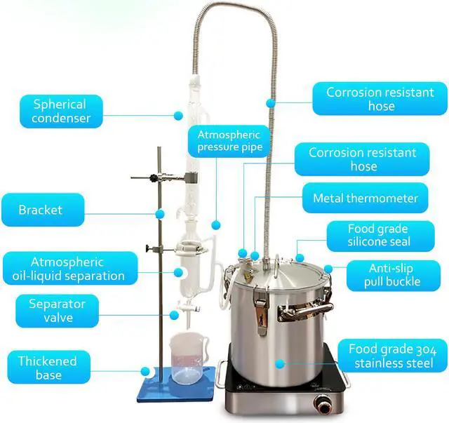 Alt view image 4 of 7 - HNZXIB 14pcs Essential Oils Extraction Apparatus Steam Distillation Kit, 17L Home/Lab Equipment Distillation Unit Set with Condenser Pipe Flask for Making Your Own Essential Oil