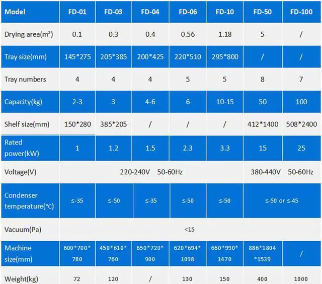 Alt view image 7 of 7 - HNZXIB FD-01 Laboratory/Home Vacuum Freeze Dryer with Efficient Vacuum Pump, for Freezes Drying Of Plasma, Serum Extracts, Antibodies Etc. Products