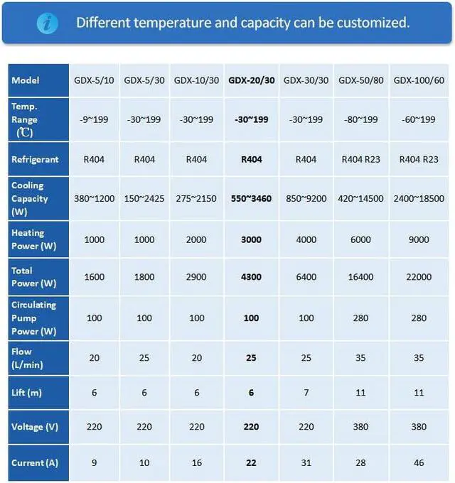Alt view image 6 of 7 - 10L Lab LCD Digital Display Refrigeration Heating Circulator High Low Temperature Integrated Machine Chiller Heated Integrated -10~199