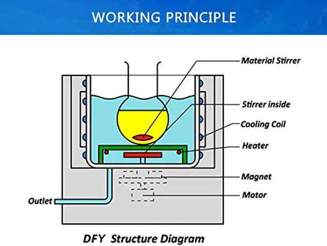 Alt view image 4 of 5 - 5L-10 Low Temperature Reaction Bath With Cooling And Heating Circulating Bath Magnetic Stirring Chemical