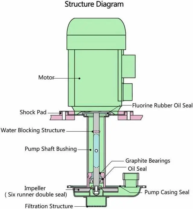 Alt view image 6 of 7 - Laboratory Chemical Vertical Water Circulating Vacuum Pump For Rotary Evaporator Distillation 220V