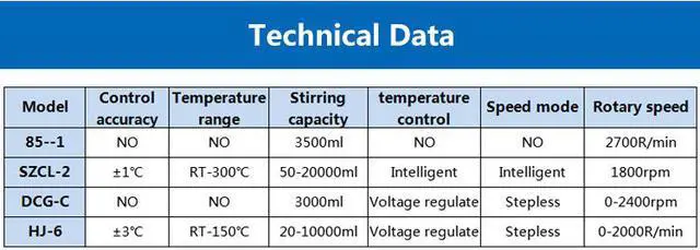 Alt view image 7 of 7 - HNZXIB Laboratory Heating Magnetic Stirrer Six Position Multipoint HJ-6 Hot Plate
