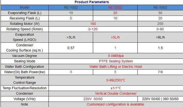 Alt view image 2 of 7 - HNZXIB 20L Rotary Evaporator 220V RE2002 Large Volume Rotavap Handwheel Lifting Water Bath Laboratory Equipment