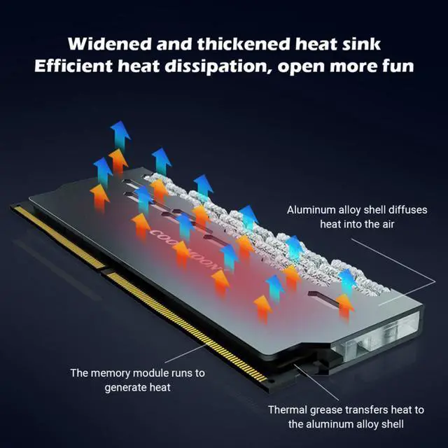 Alt view image 4 of 7 - COOLMOON ARGB RAM Heatsink Cooler RGB Memory Cooling Heat Sink 5V 3 Pin 4 Pin Aluminum Alloy RA-2 Colorful Flashing Heat Spreader for Desktop PC Computer Accessories (Gray)