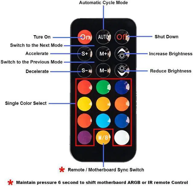 Alt view image 4 of 5 - 5V RGB AURA Controller & PWM Magnetic Hub 8 Ports ARGB RGBW Wireless IR Remote & 12V 4Pin Fan Splitter PMMA Case Extension Cable