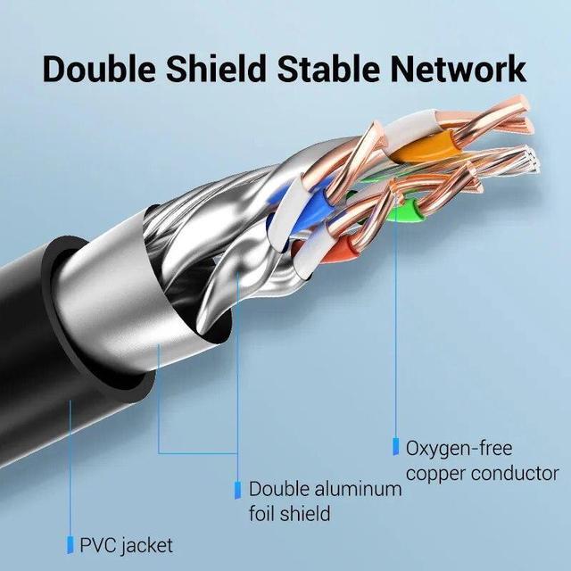Alt view image 5 of 5 - Cat8 Ethernet Extension Cable SFTP 40Gbps RJ45 Extender Patch Cord Adapter for Router Modem PC Cat 8 Ethernet Cable(6.56ft)