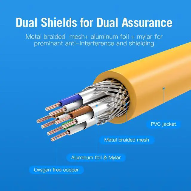 Alt view image 4 of 7 - Ethernet Cable CAT6A 10Gbps RJ 45 Network Cable Lan RJ45 Patch Cord for PS4 Laptop PC PS 4 Router CAT 6A Cable Ethernet(Upgraded Model 32.80ft)