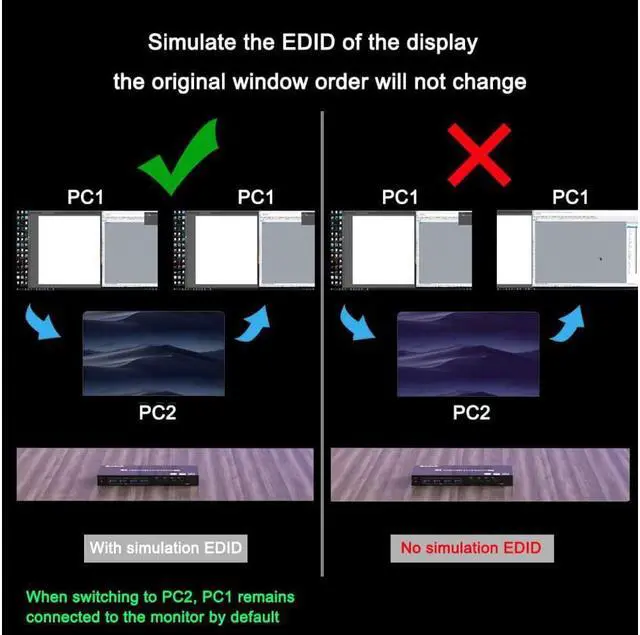 Alt view image 11 of 14 - KVM USB 3.0 Switch, 4 Ports HDMI KVM Switcher Selector Box 4 in 1 Out with EDID Emulator Function, Support 4K @60Hz Resolution for 4 Computers Share Mouse Keyboard and Monitor