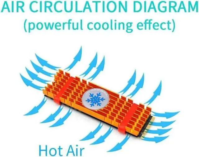Alt view image 2 of 6 - Aluminium Alloy PCIe NVMe M.2 2280 SSD Heatsinks Radiator Laptop PC Memory Cooling Fan Gold m2 ssd drive