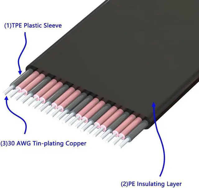 Alt view image 6 of 6 - BTBcoin Computer Cable PCI Express Extension Cable PCI-E 1X to 1X Riser Card Graphics Video Card PCIE Extender Ribbon Flex Cable