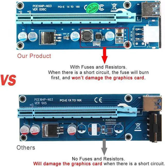 Alt view image 2 of 6 - USB 3.0 PCI-E Riser PCI E Express Extension Cable 1X-16X Extender Riser for bitcoin Miner Graphics Card Adapter with SATA Power