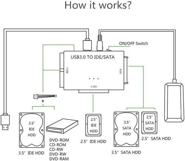 Alt view image 7 of 7 - Stanstar USB 3.0 to IDE/SATA Converter Adapter with Power Switch for 2.5"/3.5" SATA/IDE/SSD Hard Drive Disks, Support 2TB, Include 12V 2APower Adapter & USB 3.0 Cable