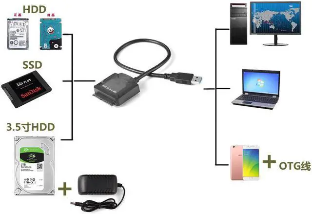 Alt view image 5 of 7 - Stanstar USB 3.0 to SATA hard drive cable USB 3.0 easy drive cable support all hard drives