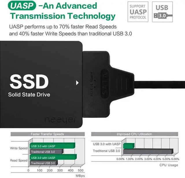 Alt view image 7 of 7 - Stanstar USB 3.0 SATA III Hard Drive Adapter Cable for 2.5 inch SSD & HDD Support UASP 20 inch, Black
