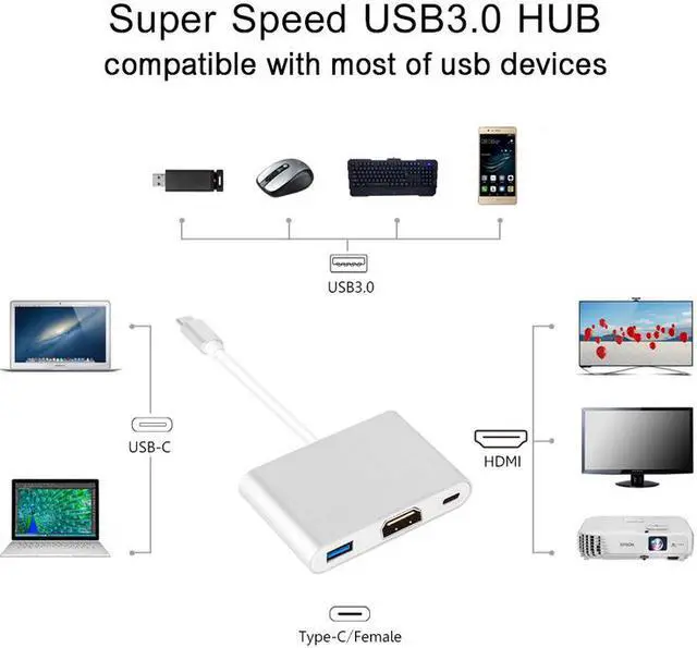 Alt view image 4 of 7 - STANSTAR USB-C to HDMI Adapter (Supports 4K / 60Hz) - Type- C 3 in 1 Converter Cable for 2017/2016 MacBook Pro, MacBook, Mac Pro, iMac, Chromebook, More USB 3.0 Type-C Devices
