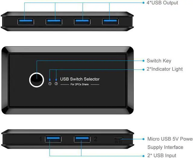 Alt view image 3 of 7 - STANSTAR USB 3.0 Switch Selector, 2 Computers Sharing 4 USB Port Devices, KVM Peripheral Switcher Box for Mouse Keyboard Scanner Printer PC, with One Button Swapping and 2 USB3.0 Cable