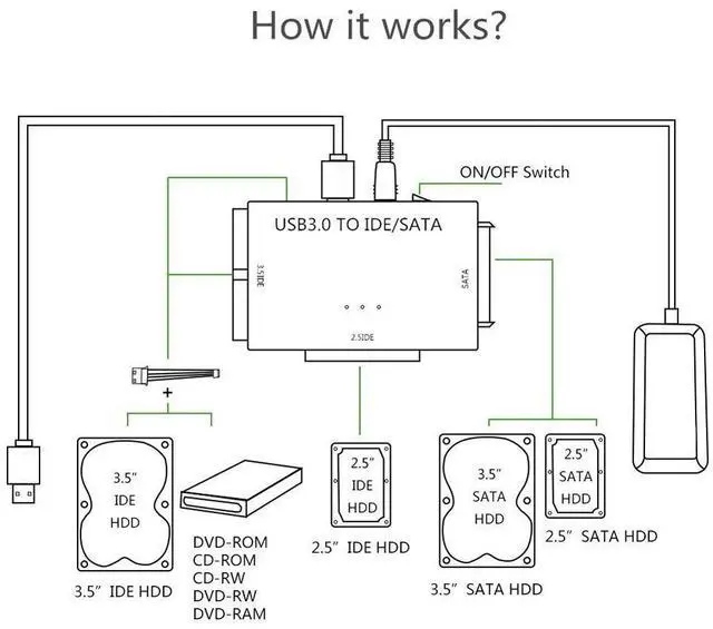 Alt view image 3 of 7 - STANSTAR USB 3.0 to IDE/SATA Converter Hard Drive Adapter with Power Switch for 2.5"/3.5" SATA HDD/SSD & IDE HDD Drives Optical Drive, Support 5TB, Include 12V 2A Power Adapter & USB 3.0 Cable