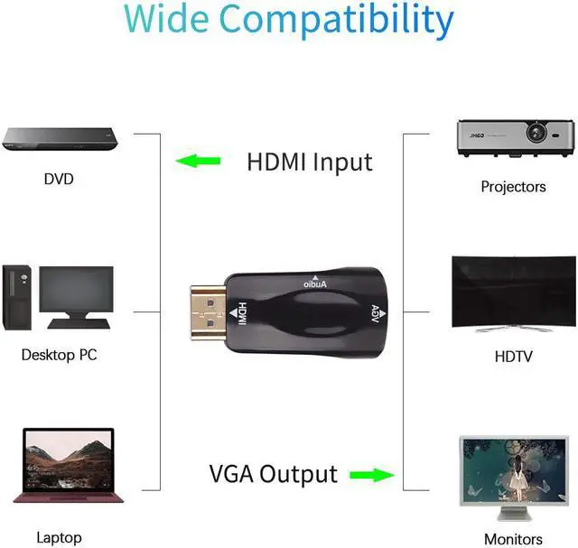 Alt view image 3 of 7 - STANSTAR HDMI to VGA Adapter Converter with Audio, Supports TV, PC, Laptops, Digital Camera, TV Box and etc.