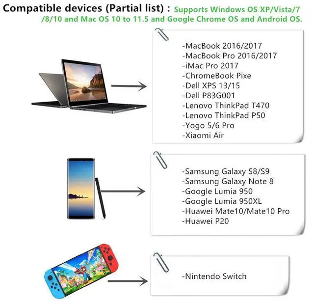 Alt view image 5 of 7 - STANSTAR USB C to HDMI VGA Audio Adapter, USB 3.1 Type C to HDMI 4K VGA 1080P Dual Screen Display Converter Support MacBook Pro/Samsung Galaxy S9/S8/Note 8/Dell XPS/Lumia 950/Nintendo Switch