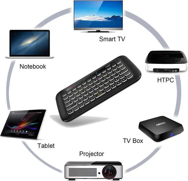 Alt view image 3 of 7 - STANSTAR 2.4Ghz H20 Mini Wireless Keyboard and Touchpad Mouse Combo,7 Colors Adjustable, Rechargeable Auto-Rotation of Touch Panel Handheld Remote Control for Android TV Box, Projector, IPTV, HTPC, PC