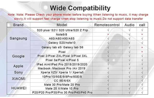 Alt view image 7 of 7 - 2 In 1 Usb C To 3.5Mm Headphone And Charger Adapter Usb C Pd 3.0 Charging Port To Aux Audio Jack And Fast Charging Dongle Cable Cord With Pd 60W Fast Charging For Stereo