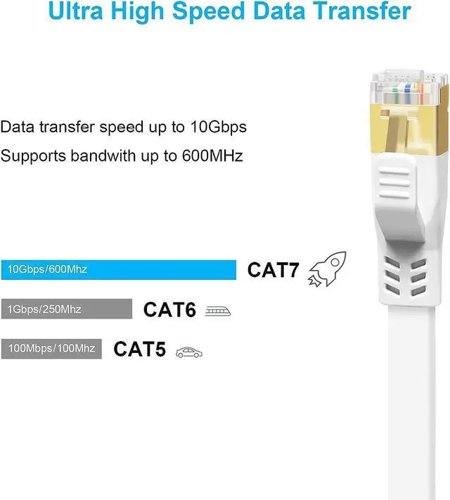 Alt view image 3 of 7 - Zell Cat 7 Ethernet Cable 35Ft, High Speed 10Gbps Durable Solid Flat Cat7 Internet Network Lan Patch Cable With Snaglesss Rj45 Connector For Router, Xbox, Faster Than Cat5 Cat5E Cat6 35Ft White