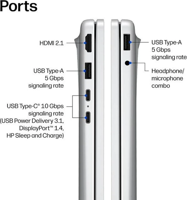 Alt view image 6 of 7 - HP 17 Business AI PC Laptop 17.3" FHD IPS Display Intel Ultra 5 225U (Beats i5-1334U) Up to 4.8GHz 12 Core, 16GB DDR5, 512GB SSD, Wi-Fi 7 Windows 11 Pro/ HUB