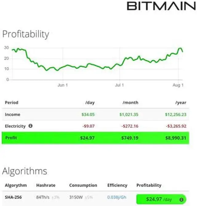 Alt view image 5 of 6 - Bitmain Antminer T19  84Th/s 3150W Asic Miner, Antminer Bitcoin Miner Include PSU and Power Cords