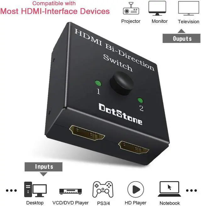 Alt view image 2 of 7 - 2 Ports HDMI Switch, HDMI Switch Bi-Direction 4K HDMI Splitter 2 x 1/1 x 2 No External Power Required 2 Ports HDMI Switcher Supports Ultra HD 4K 3D 1080P for PS4 Xbox Fire Stick Roku