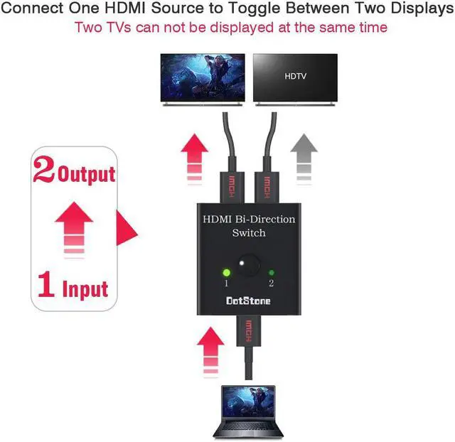 Alt view image 7 of 7 - 2 Ports HDMI Switch, HDMI Switch Bi-Direction 4K HDMI Splitter 2 x 1/1 x 2 No External Power Required 2 Ports HDMI Switcher Supports Ultra HD 4K 3D 1080P for PS4 Xbox Fire Stick Roku