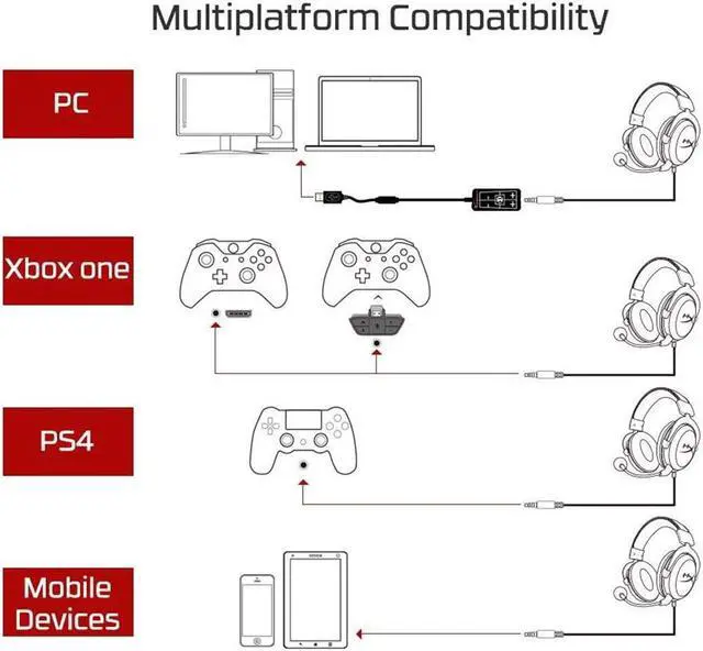 Alt view image 6 of 6 - HyperX Cloud II - Gaming Headset, 7.1 Surround Sound, Memory Foam Ear Pads, Durable Aluminum Frame, Detachable Microphone, Works with PC, PS4, Xbox One