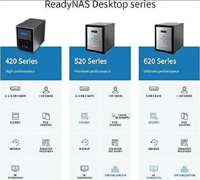 Alt view image 5 of 8 - NETGEAR ReadyNAS 424 4-bay Network Attached Storage Diskless (RN42400-100NES)