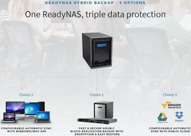 Alt view image 4 of 8 - NETGEAR ReadyNAS 424 4-bay Network Attached Storage Diskless (RN42400-100NES)