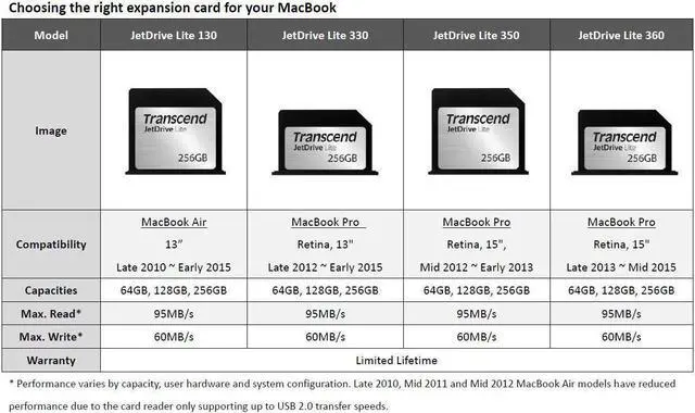 Alt view image 10 of 14 - Transcend 256 GB JetDrive Lite