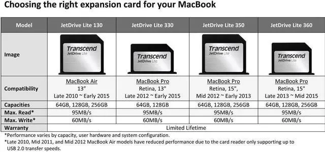 Alt view image 12 of 19 - 256GB JETDRIVELITE RMBP 13IN 12-E15