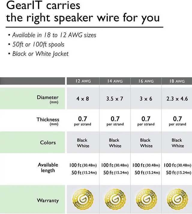 Alt view image 8 of 13 - 16 Gauge Speaker Wire, GearIT 200 ft 16AWG for Home Theater / Car Audio / Outdoor Installation High Quality Speaker Wires, White