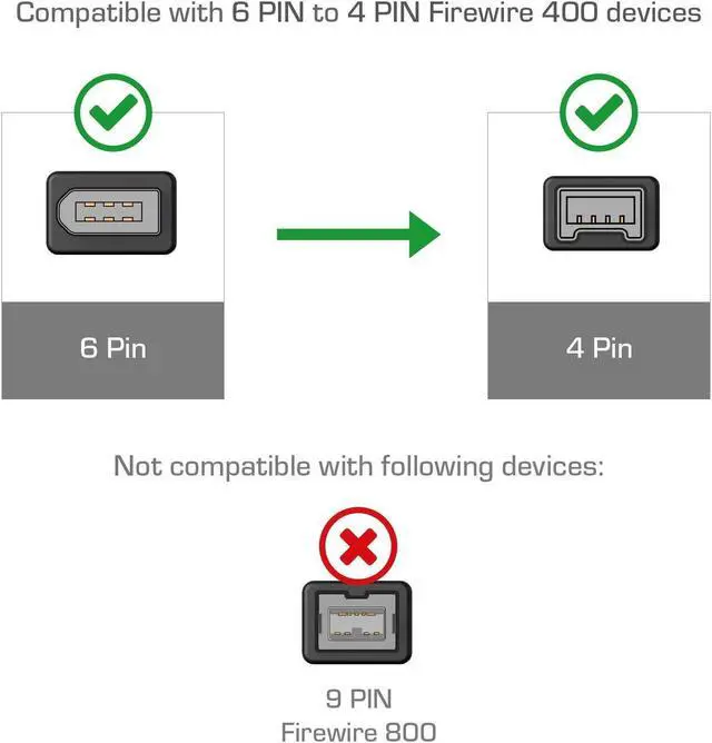 Alt view image 5 of 10 - Cmple - IEEE-1394 FireWire iLink DV Cable 6P-4P M/M - 6ft (BLACK)