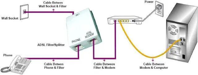 Alt view image 9 of 11 - iMBAPrice® (Pack of 2) In-line DSL Splitter w/ Noise Filter