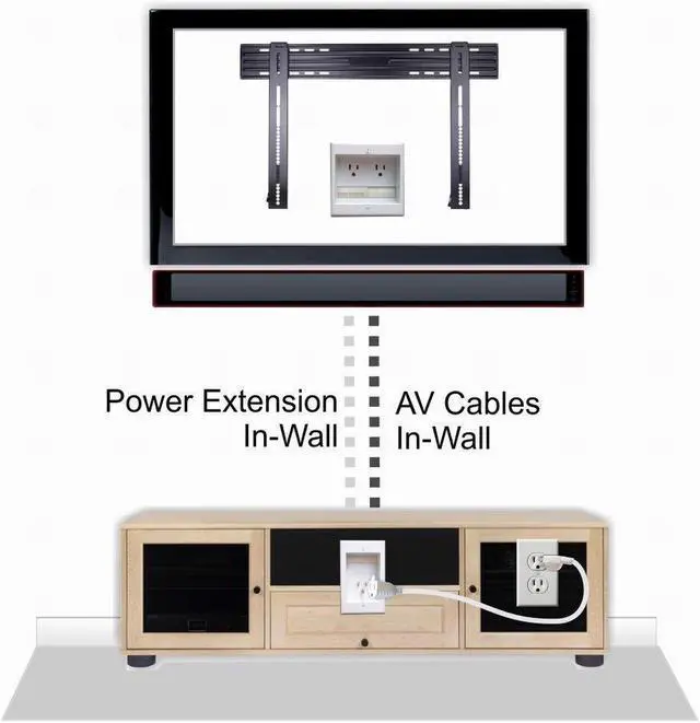 Alt view image 7 of 12 - PowerBridge TWO-CK Dual Outlet Recessed In-Wall Cable Management System with PowerConnect for Wall-Mounted Flat Screen LED, LCD, and Plasma TVs