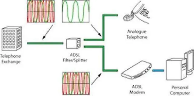 Alt view image 8 of 11 - iMBAPrice® (Pack of 2) In-line DSL Splitter w/ Noise Filter