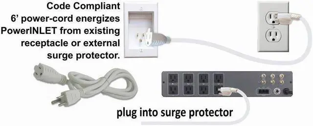 Alt view image 9 of 12 - PowerBridge TWO-CK Dual Outlet Recessed In-Wall Cable Management System with PowerConnect for Wall-Mounted Flat Screen LED, LCD, and Plasma TVs