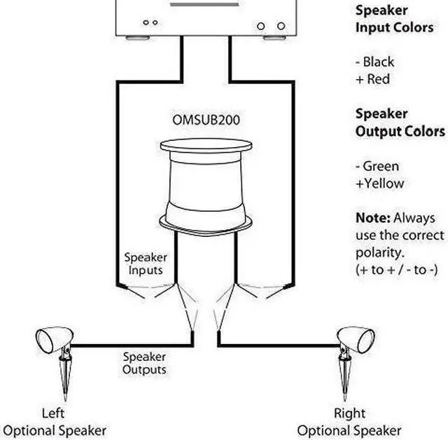 Alt view image 11 of 13 - OSD AUDIO OMSUB200 8 Omni Subwoofer