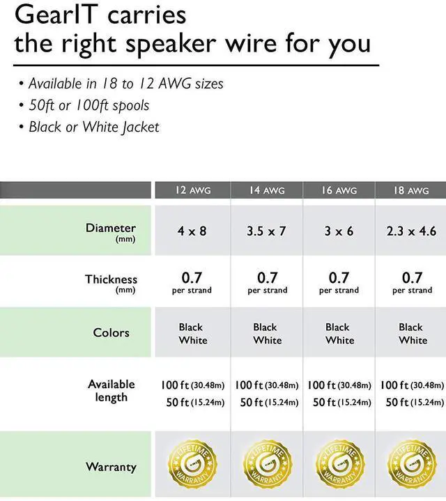 Alt view image 8 of 11 - 16 Gauge Speaker Wire, GearIT 200 ft 16AWG for Home Theater and Car Audio Installation High Quality Speaker Wires, Black