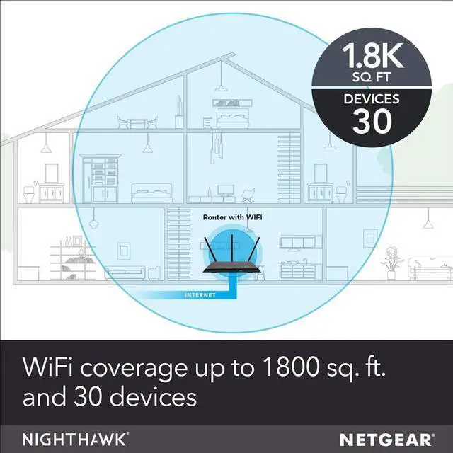 Alt view image 13 of 20 - NETGEAR Nighthawk AC1900 Dual Band Wi-Fi Gigabit Router (R7000)