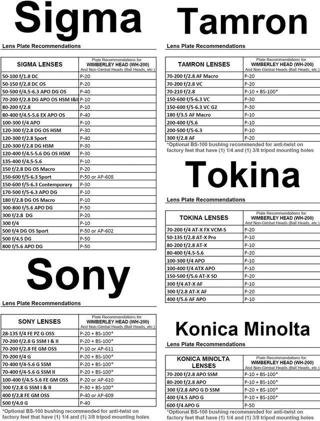 Alt view image 7 of 15 - Wimberley WH-200 Gimbal Tripod Head II with Quick Release Base #WH200
