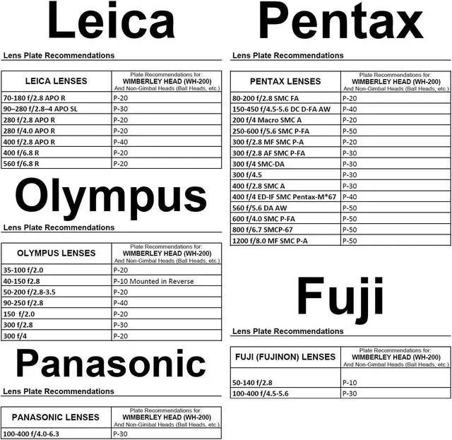 Alt view image 8 of 15 - Wimberley WH-200 Gimbal Tripod Head II with Quick Release Base #WH200