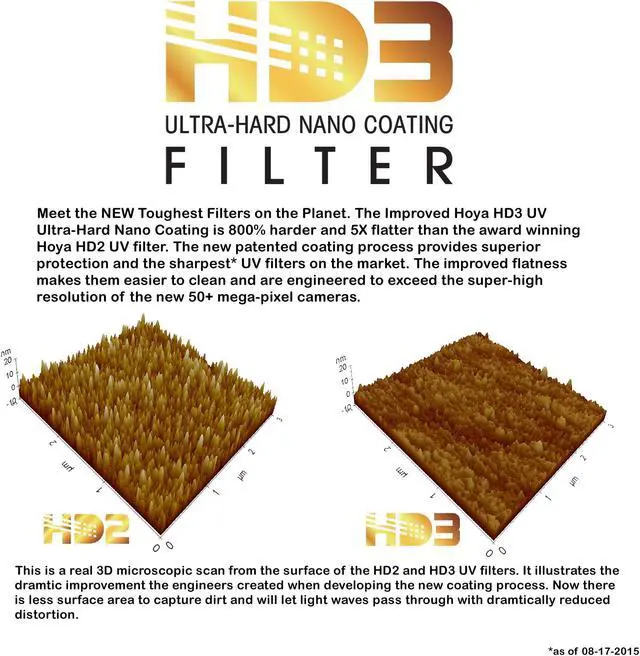 Alt view image 10 of 20 - Hoya 77mm HD3 UV Filter #XHD3-77UV
